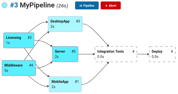 DepBuilder plugin building jobs in parallel